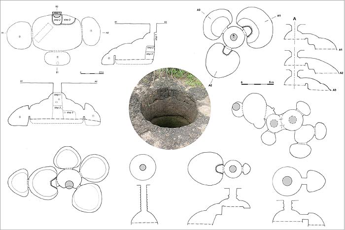 Types of caves.